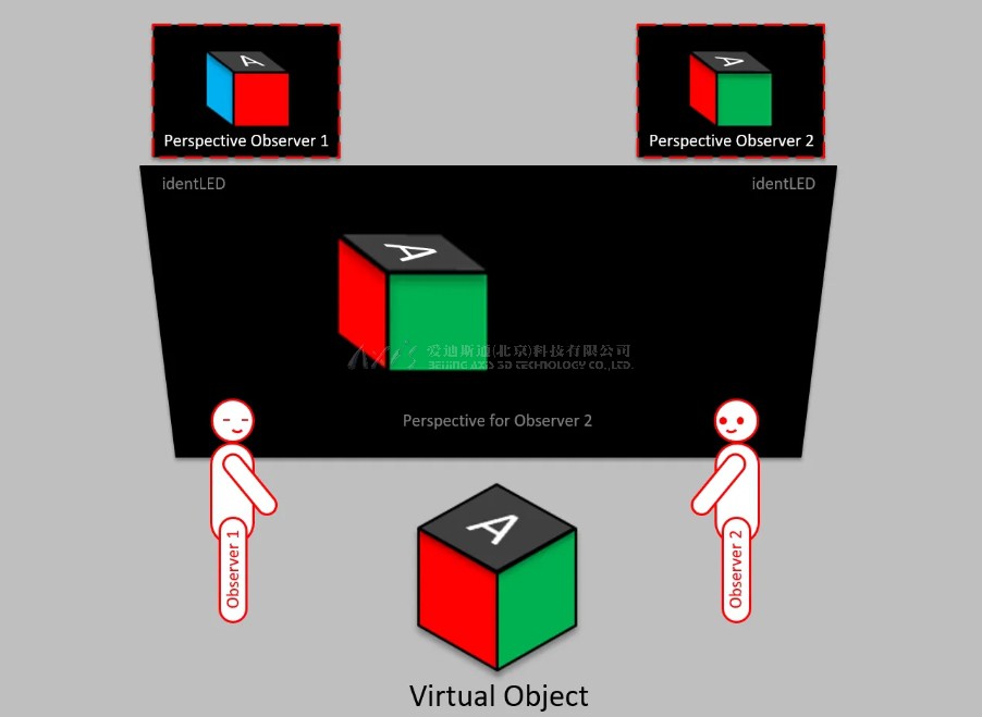 虚拟现实|虚拟仿真|三维虚拟技术|可视化工程|虚拟仿真交互|航空航天|汽车仿真|轮船仿真|列车仿真|多媒体应用|轨道交通|船舶制造|能源矿业|电力仿真|游戏开发|虚拟漫游|建筑设计|石油钻井|核能开放|互动营销|展览展示|爱迪斯通