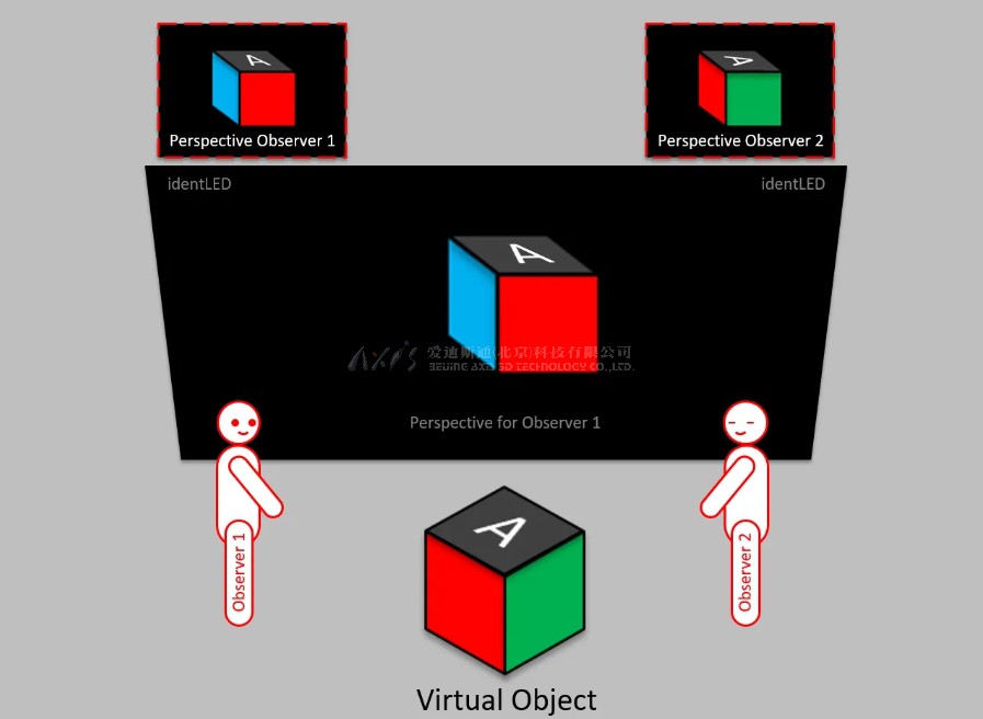 虚拟现实|虚拟仿真|三维虚拟技术|可视化工程|虚拟仿真交互|航空航天|汽车仿真|轮船仿真|列车仿真|多媒体应用|轨道交通|船舶制造|能源矿业|电力仿真|游戏开发|虚拟漫游|建筑设计|石油钻井|核能开放|互动营销|展览展示|爱迪斯通