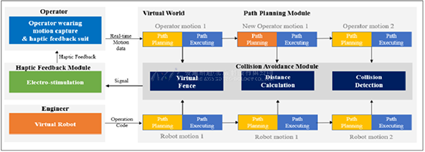虚拟现实|虚拟仿真|三维虚拟技术|可视化工程|虚拟仿真交互|航空航天|汽车仿真|轮船仿真|列车仿真|多媒体应用|轨道交通|船舶制造|能源矿业|电力仿真|游戏开发|虚拟漫游|建筑设计|石油钻井|核能开放|互动营销|展览展示|爱迪斯通 虚拟现实|虚拟仿真|三维虚拟技术|可视化工程|虚拟仿真交互|航空航天|汽车仿真|轮船仿真|列车仿真|多媒体应用|轨道交通|船舶制造|能源矿业|电力仿真|游戏开发|虚拟漫游|建筑设计|石油钻井|核能开放|互动营销|展览展示|爱迪斯通